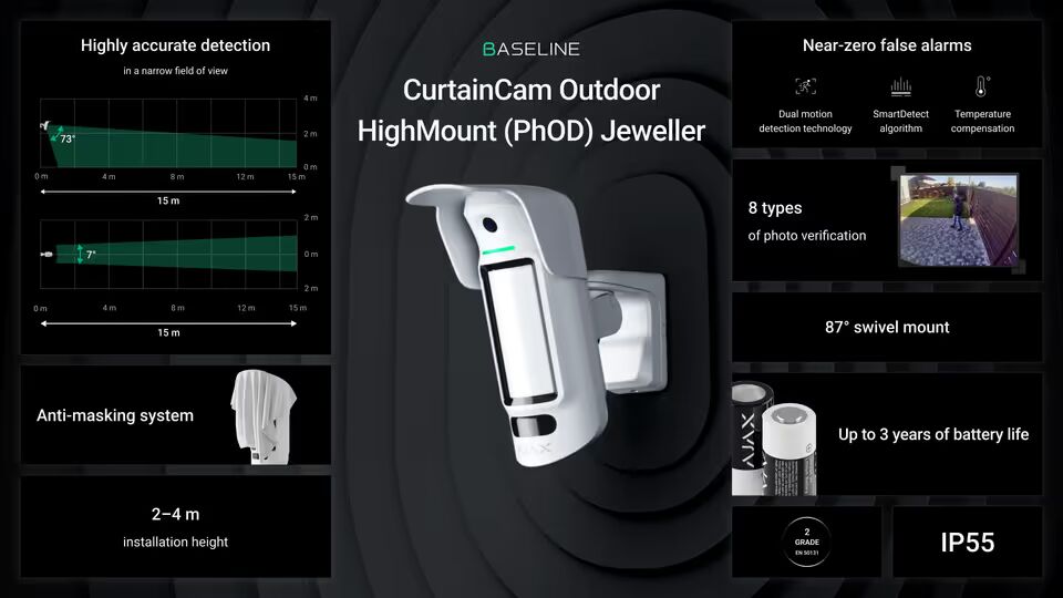 CurtainCam Outdoor HighMount (PhOD) Jeweller