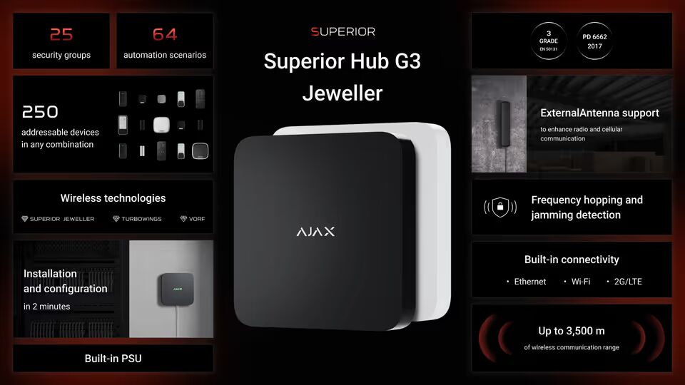 Superior Hub G3 Jeweller