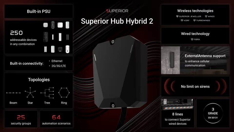 Superior Hub Hybrid 2