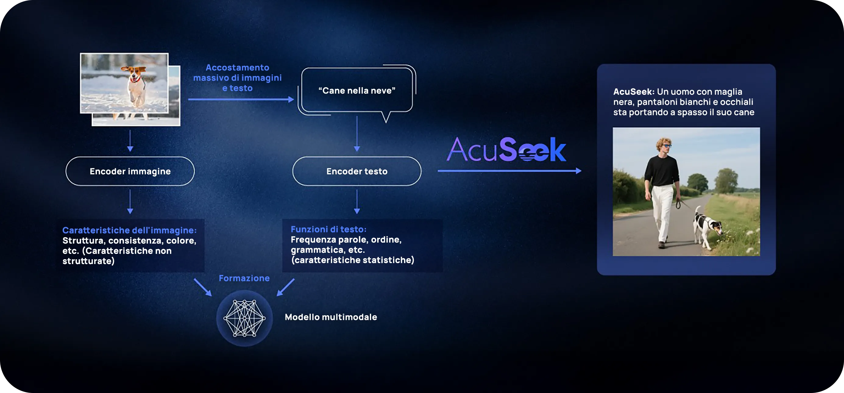 Funzionamento AcuSeek Hikvision