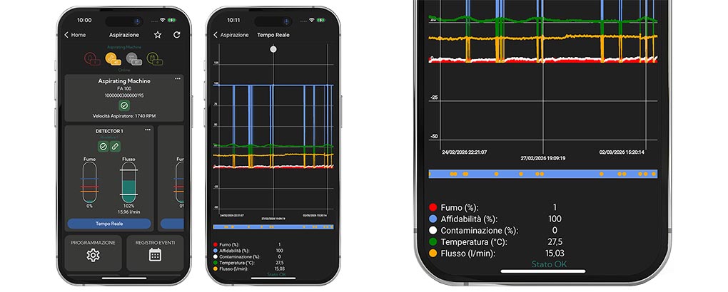 Telecamere InVista Serie Pro Grandangolo 180&deg;