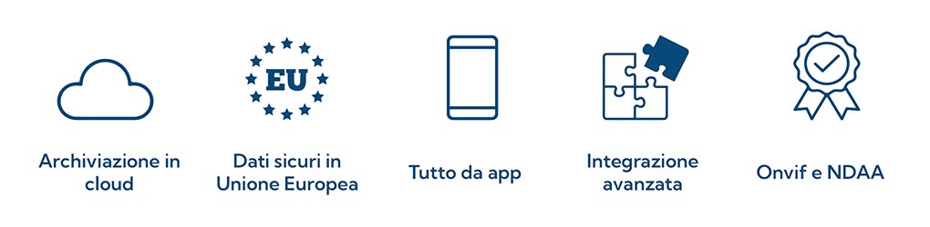 Vantaggi del sistema InVista Inim